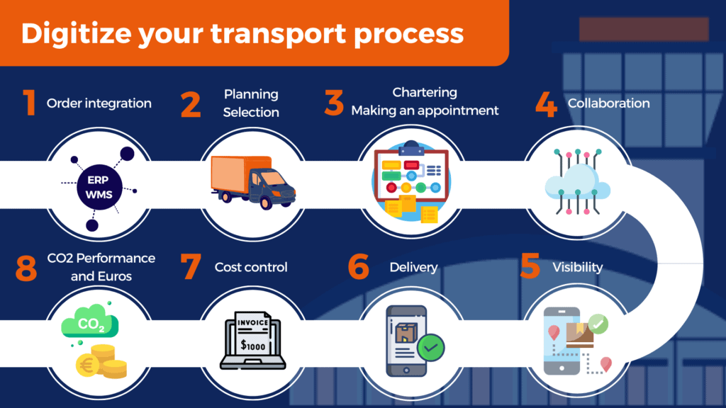 infographics-digital-transport