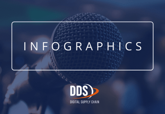 INFOGRAPHICS DDS TRANSPORT