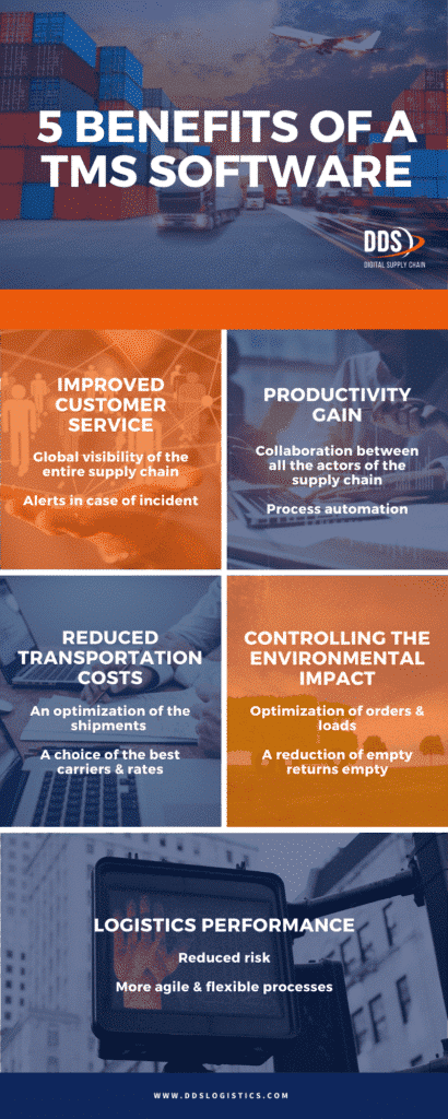 DDS_5 benefits of TMS