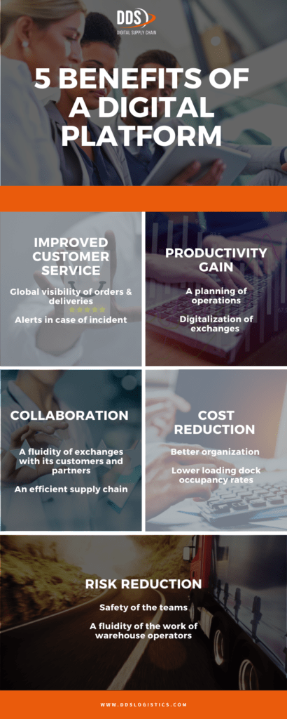 DDS_5 benefits of digital platform